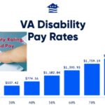 70 Percent VA Benefits 2025: Check Amount, Eligibility, Payment Dates & Rate Chart