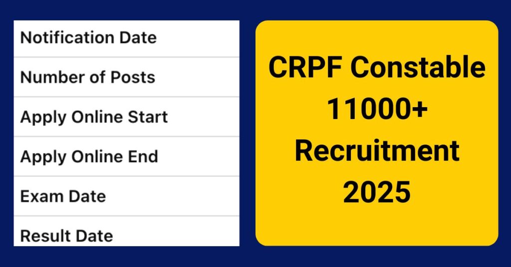 CRPF Constable 11000 Recruitment 2025