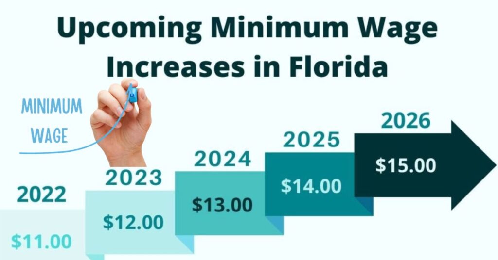 Florida Minimum Wage 2025