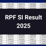 RPF SI Result 2025, Check Category-Wise Expected Cut Off Marks