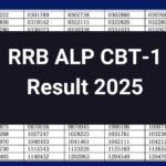 RRB ALP CBT-1 Result 2025, Check Merit List & Expected Cut-off Marks