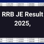 RRB JE Result 2025, Check Junior Engineer CBT-1 Cut off, Merit List & Score Card