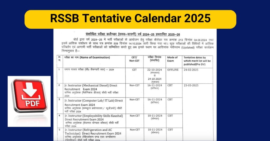 RSSB Tentative Calendar 2025