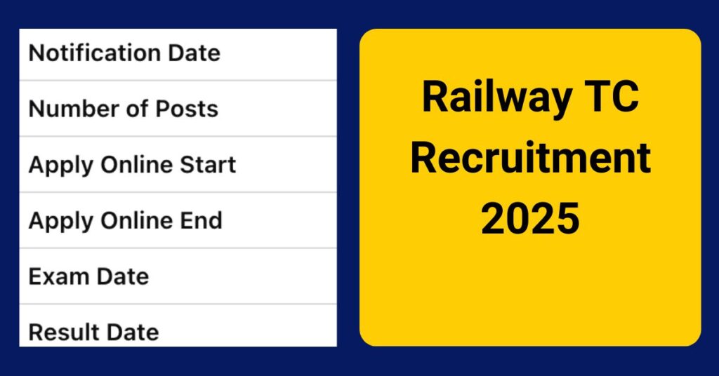 Railway TC Recruitment 2025