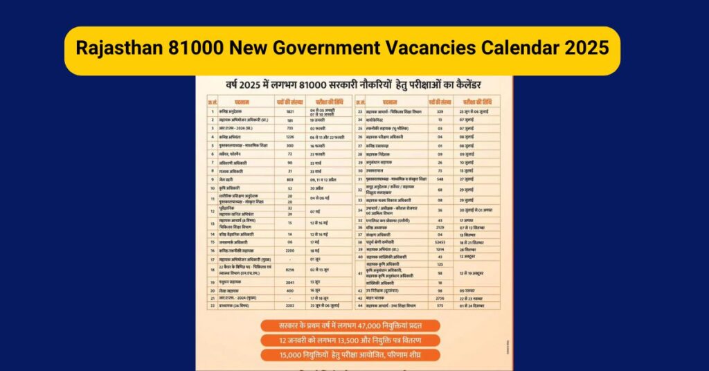 Rajasthan 81000 New Government Vacancies Calendar 2025