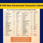 Rajasthan 81000 New Government Vacancies Calendar 2025, Eligibility, Posts & Exam Dates