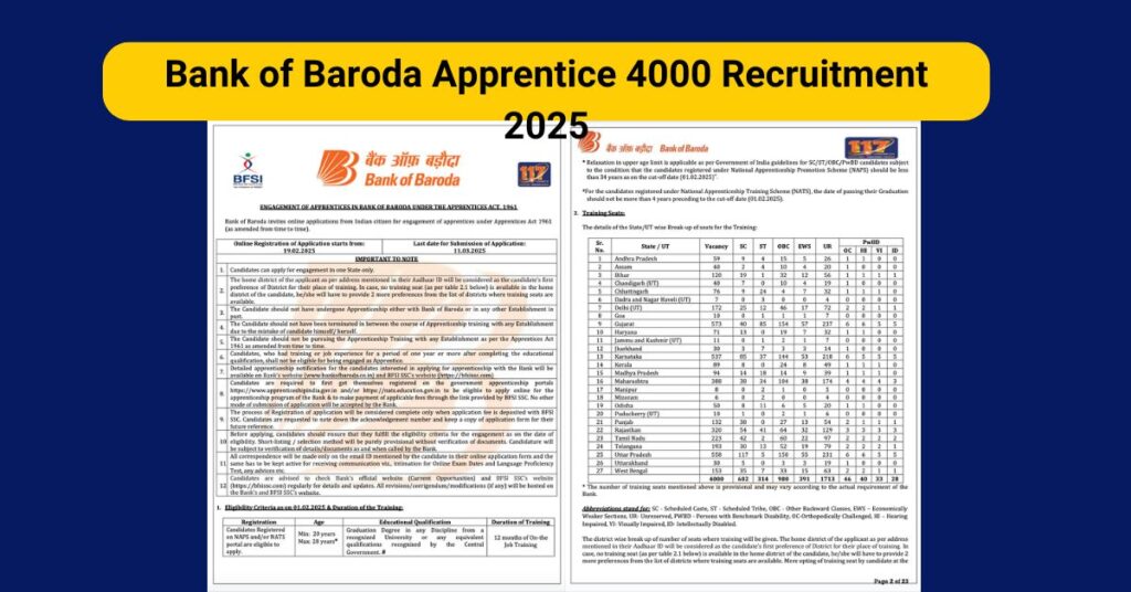 Bank of Baroda Apprentice 4000 Recruitment 2025