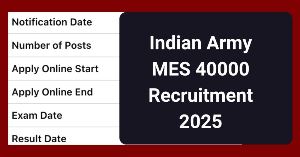 Indian Army MES 40000 Recruitment 2025