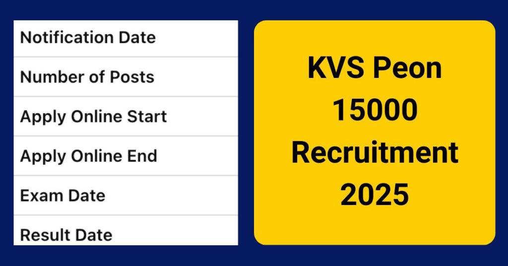 KVS Peon 15000 Recruitment 2025