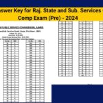 RPSC RAS Pre Answer Key 2025, Check Expected Cutoff Marks