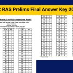 RPSC RAS Prelims Final Answer Key 2025 Out, Check Cutoff Marks