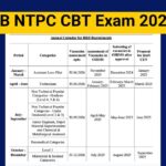 RRB NTPC CBT Exam Date 2025, Check Official Calendar PDF