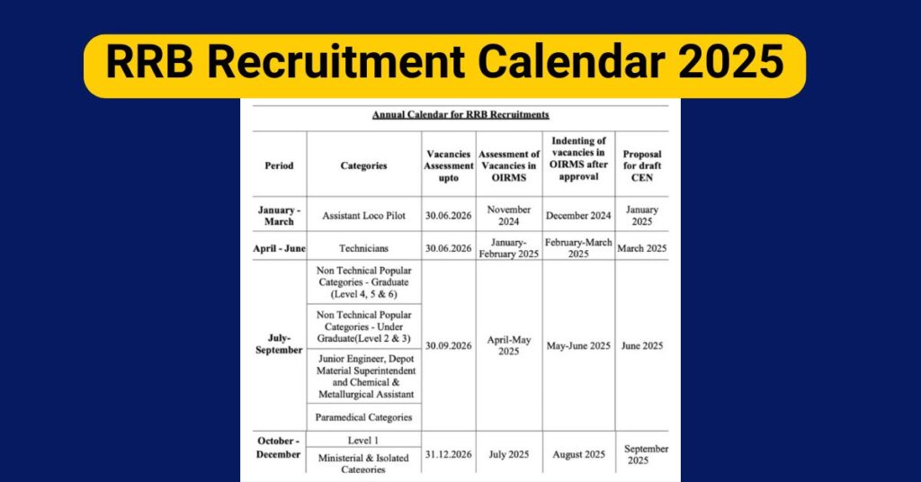 RRB Recruitment Calendar 2025