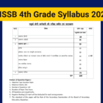 RSMSSB 4th Grade Syllabus 2025 PDF, Check Fourth Class Employee Exam Pattern