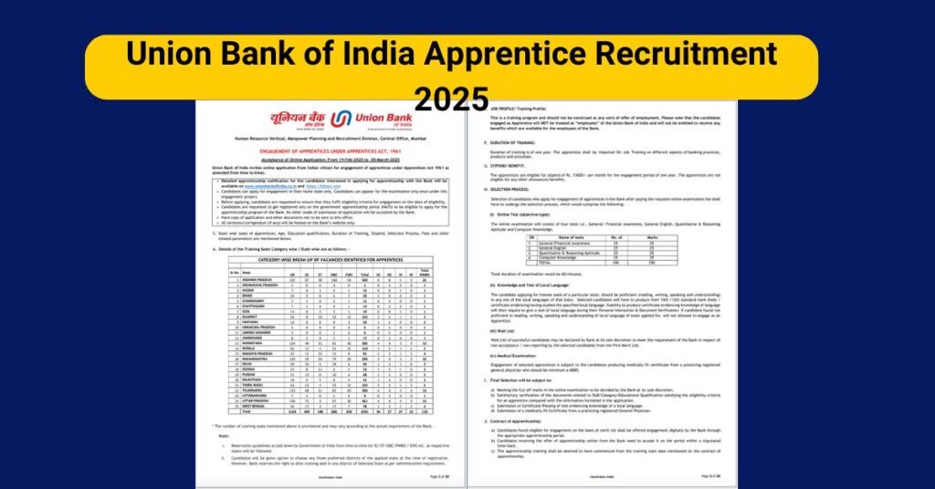 Union Bank of India Apprentice Recruitment 2025