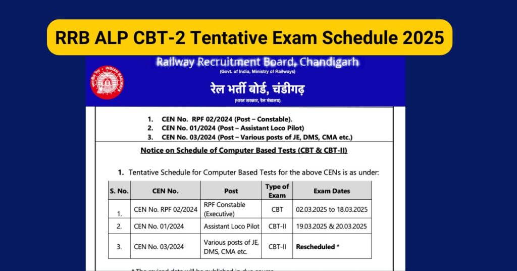 RRB ALP CBT-2 Tentative Exam Schedule 2025