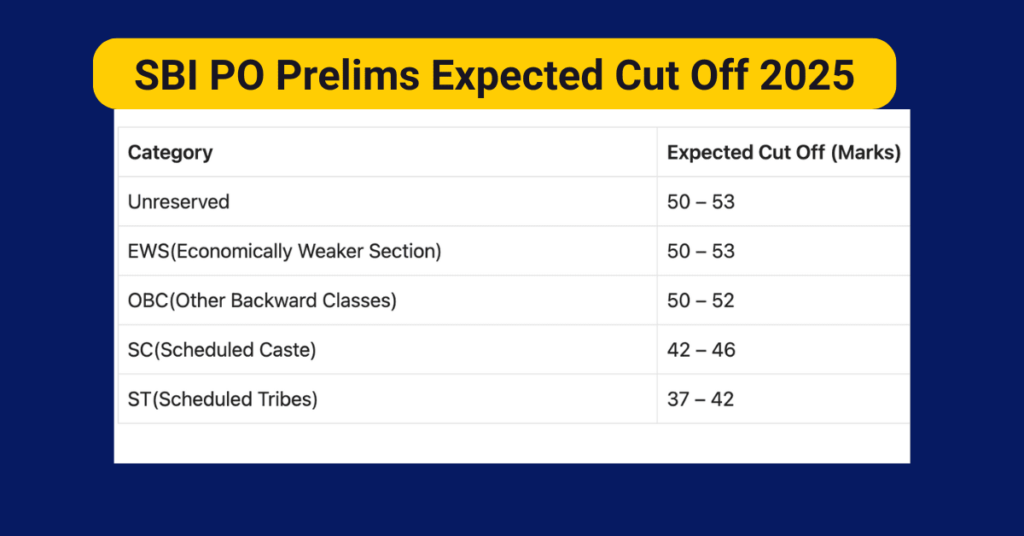 SBI PO Prelims Expected Cut Off 2025